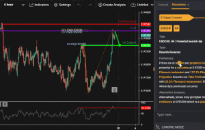 USDCHF، H4 | افت احتمالی نزولی USDCHF، H4 | افت احتمالی نزولی