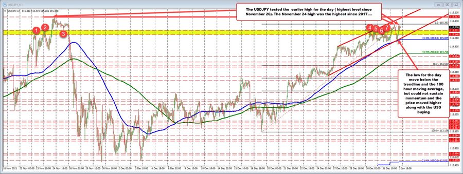 USDJPY