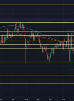 USD/JPY پرقدرت باقی می ماند، در 116.00 بسته می شود