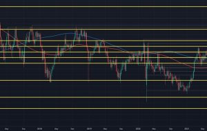 USD/JPY پرقدرت باقی می ماند، در 116.00 بسته می شود