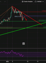 USDJPY، H4 |  شیب نزولی