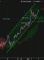 USDJPY، H4 |  پرش صعودی!