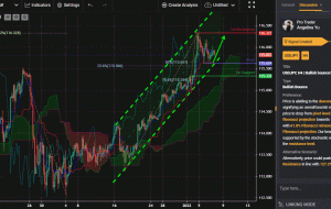 USDJPY، H4 |  پرش صعودی!