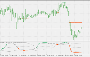 WPR صاف با سطوح شناور و نشانگر MT5 مقاومت در نمودار پشتیبانی می کند WPR صاف با سطوح شناور و نشانگر MT5 مقاومت در نمودار پشتیبانی می کند