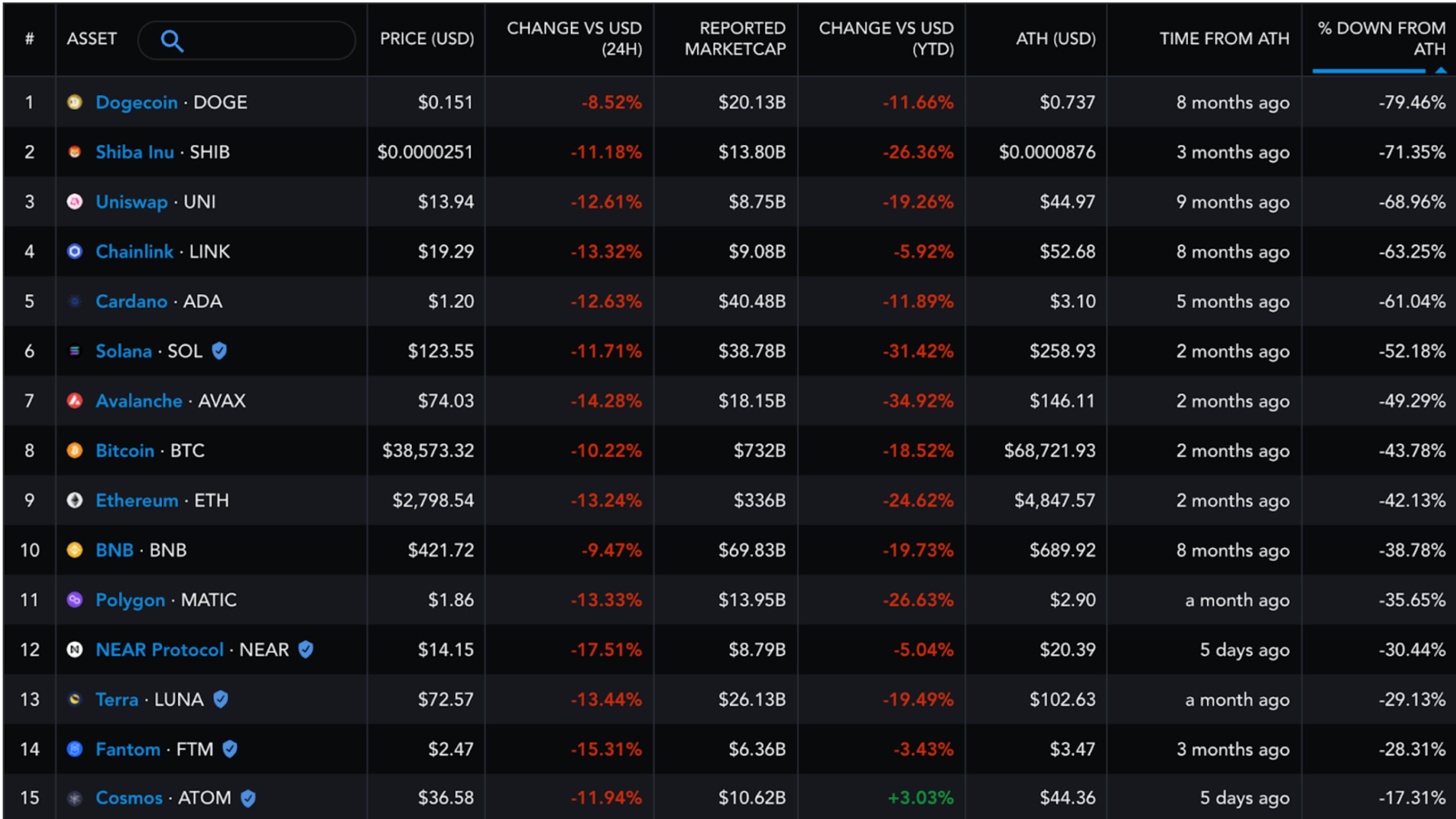 فروش آلت کوین در 21 ژانویه 2022 (مساری)