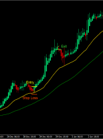 استراتژی تجارت شمعدان هایکن آشی