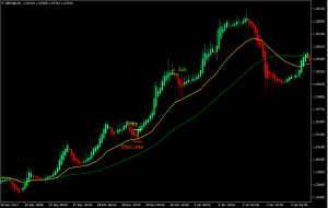 استراتژی تجارت شمعدان هایکن آشی
