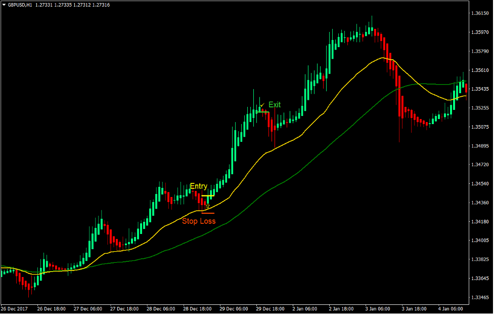 استراتژی تجارت شمعدان هایکن آشی