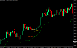 استراتژی تجارت فارکس بازگرداندن فوق العاده روند