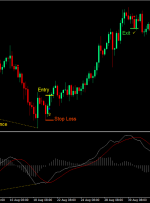 استراتژی تجارت فارکس واگرایی واگرایی MACD OsMSA