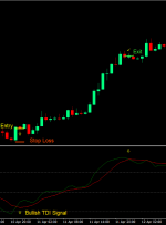 استراتژی معاملاتی فارکس شاخص پویا معامله گران