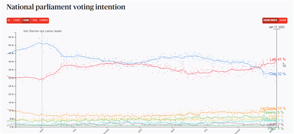 پیش بینی بنیادی پوند: GBP اسلاید قبل از گزارش 