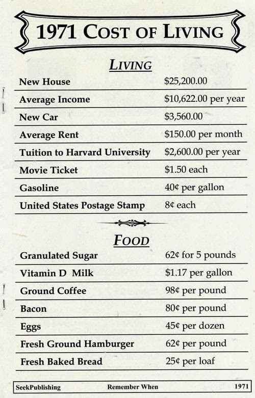 1971 هزینه زندگی