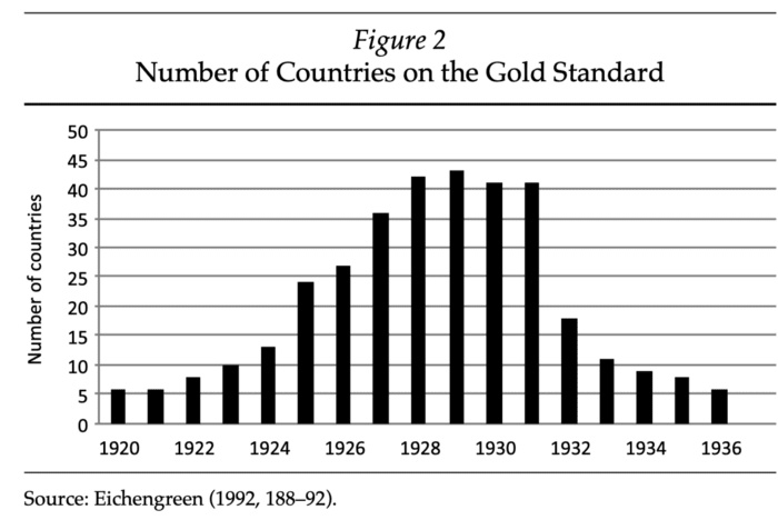 استاندارد طلا بین جنگ جهانی اول و دوم.