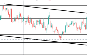 افزایش نرخ BOE در حالی که تورم بریتانیا به بالاترین حد 30 ساله می رسد