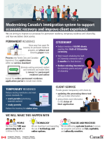 اقداماتی برای بهبود تجربه مشتری و مدرن کردن سیستم مهاجرت کانادا