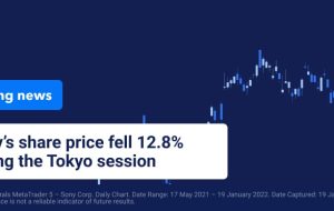 با اعلام مایکروسافت خرید Activision، سونی سقوط کرد با اعلام مایکروسافت خرید Activision، سونی سقوط کرد