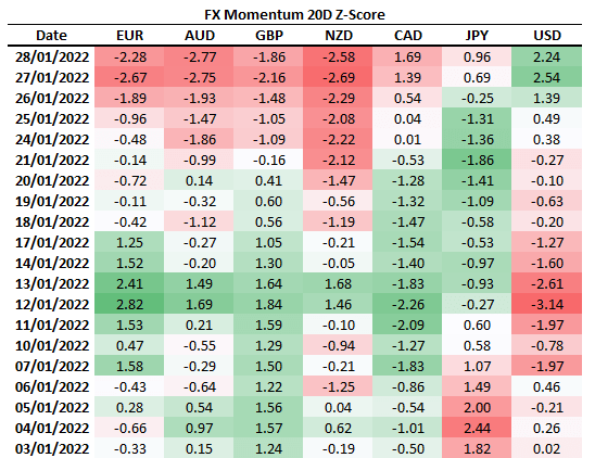 با این حال، دلار آمریکا همچنان به قیمت پیشنهادی خود ادامه می دهد، اما به قلمرو بیش از حد گسترش یافته نزدیک می شود
