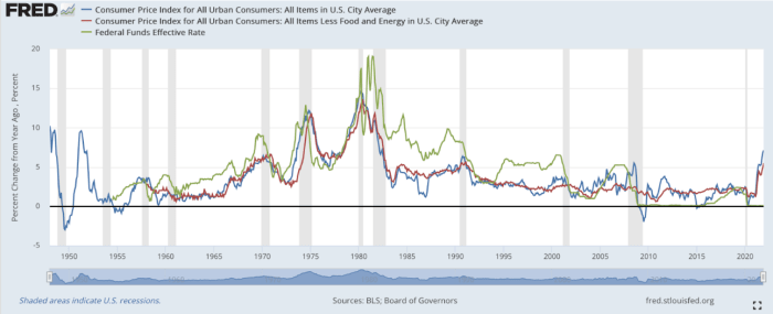 CPI ایالات متحده برای ماه دسامبر منتشر شد و این ماه می تواند شاهد اوج تورم دلار باشد.  قیمت بیت کوین چگونه آن را منعکس خواهد کرد؟