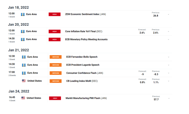 چشم انداز قیمت EUR/USD: بازیابی دلار، سود یورو را تهدید می کند