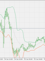 باندهای Kirshenbaum MT5 Indicator – ForexMT4Indicators.com