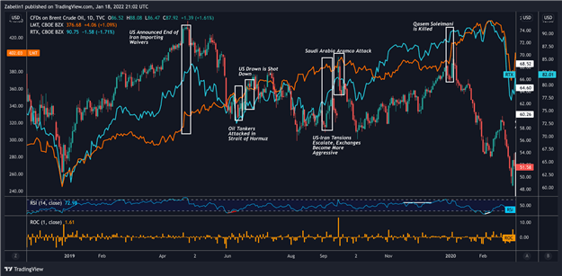 بحران روسیه و اوکراین توسط بازارهای مالی نادیده گرفته شد؟