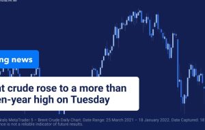 برنت در میان تنش در خاورمیانه به صعود خود ادامه می دهد