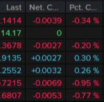 بسته خبری ForexLive Americas FX: از دست دادن بزرگ در خرده‌فروشی دسامبر در ایالات متحده