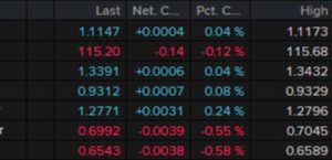 بسته خبری ForexLive Americas FX: دلار قوی می‌ماند، سهام ایالات متحده با یک چهارچوب به پایان می‌رسد