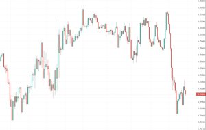 بسته خبری ForexLive Asia FX: Evergrande سال 2022 را با مشکلات بیشتری آغاز می کند