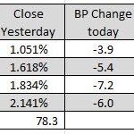 بسته خبری Forexlive Americas FX: سهام سقوط کرده و نزدیک به پایین ترین سطح جلسه برای روز سوم بسته می شود