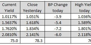 بسته خبری Forexlive Americas FX: سهام سقوط کرده و نزدیک به پایین ترین سطح جلسه برای روز سوم بسته می شود