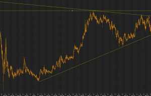 بسته خبری Forexlive Americas FX: غافلگیری دستمزدها بازده 10 ساله را بالاتر از بالاترین میزان ماه می رساند