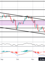 تجارت GBPUSD حول NFP امروز |  آسیاب کنه