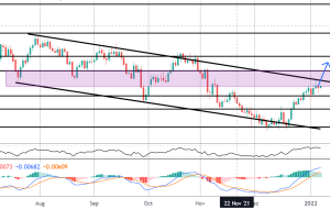 تجارت GBPUSD حول NFP امروز |  آسیاب کنه