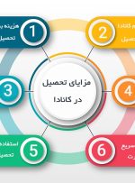 تحصیل در کانادا 2022🎓 | موسسه مهاجرتی ایلیا