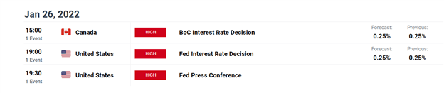 تنظیم قیمت بیت کوین – آیا فدرال رزرو حرکت بعدی را برای BTC/USD انجام خواهد داد؟