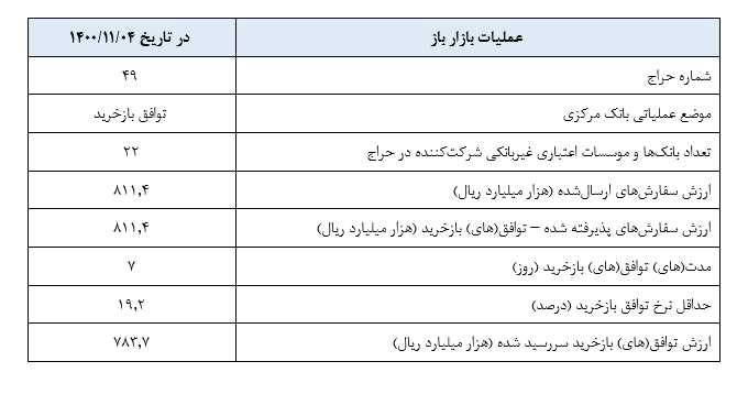 بنک مرکزی