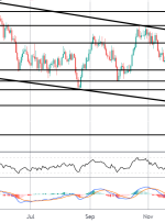 جمعه FOMO: NZDUSD از پایین ترین سطح خود عبور می کند