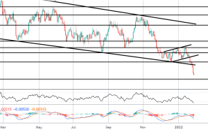 جمعه FOMO: NZDUSD از پایین ترین سطح خود عبور می کند