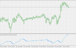 حرکت آرام تر نشانگر MACD MT5