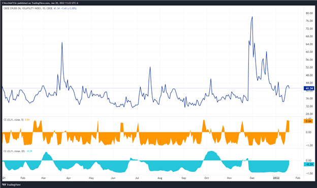 پیش بینی قیمت نفت خام: حرکت صعودی همچنان قوی است - هدف بعدی؟