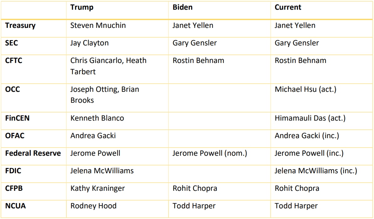 کلید: (نام.) = نامزد، (رم.) = شایعه شده، (عمل) = بازیگر، (شامل) = متصدی (جایگزینی پیش بینی نشده است)