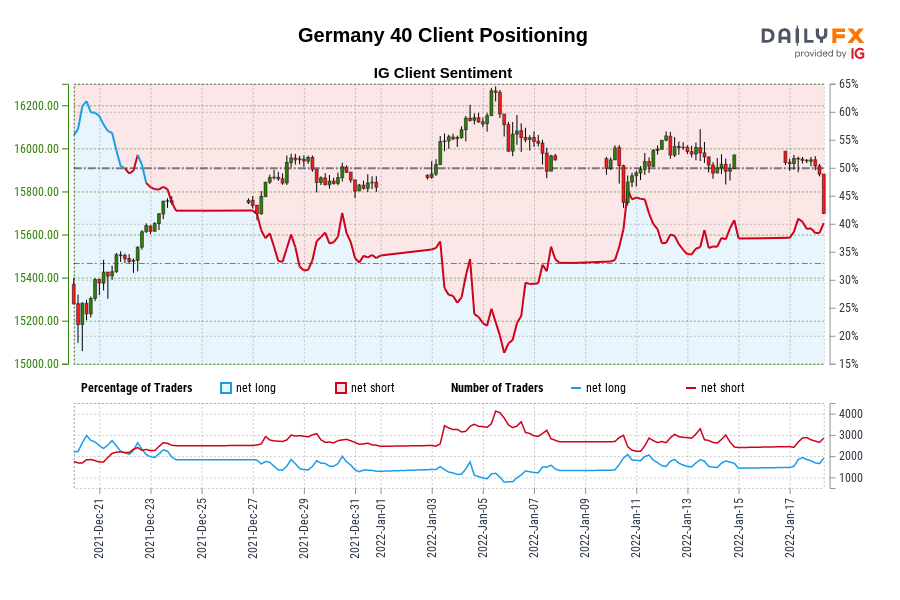 موقعیت یابی مشتری آلمان 40