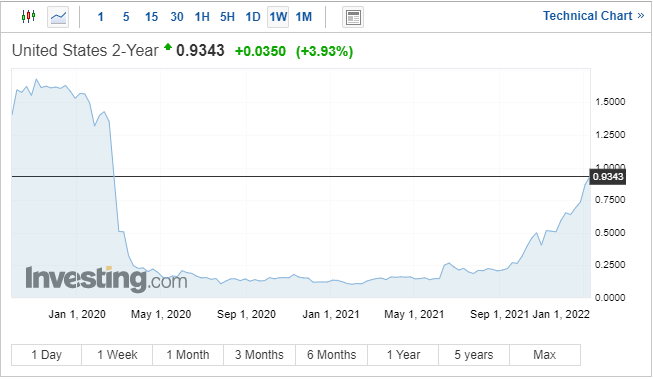 دلار آمریکا (DXY) پشتیبانی کوتاه مدت را بازرسی می کند، سیگنال های بیش از حد فروش شده چشمک می زند