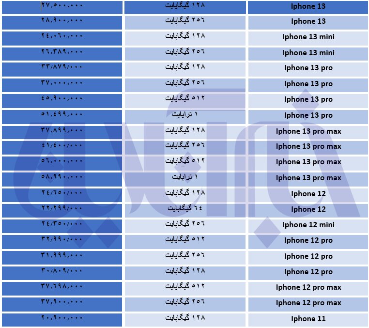 ریزش قیمت آیفون‌های بازار/ جدول قیمت‌ها