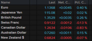 سطوح بسته شدن FX 2021