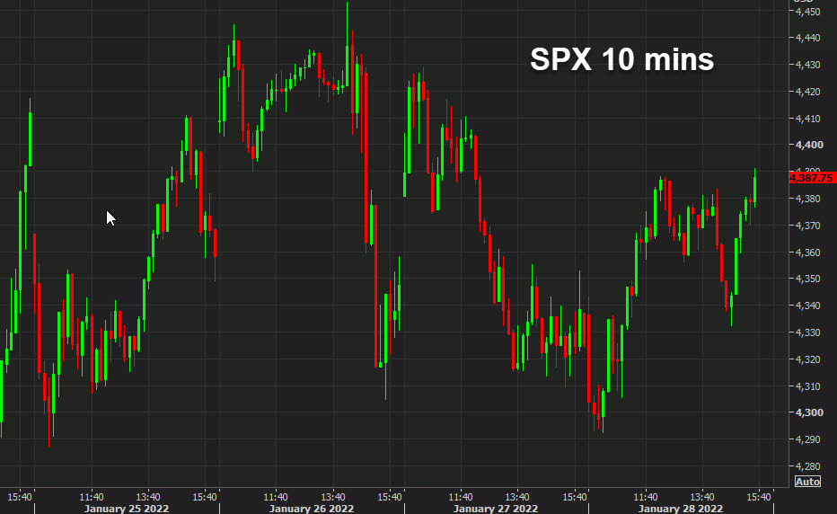 SPX 10 دقیقه