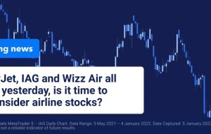 سهام خطوط هوایی بریتانیا در سال 2022 شروع به پرواز می کند