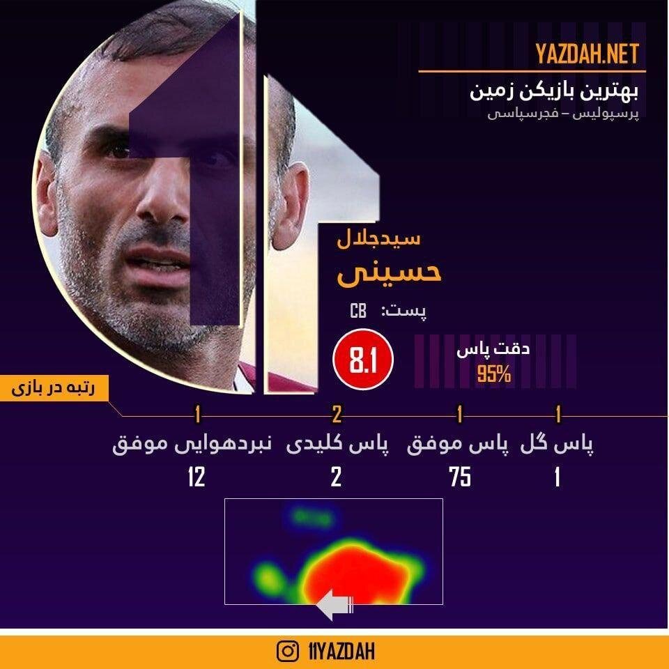 سیدجلال بی رقیب در آسمان آزادی +عکس